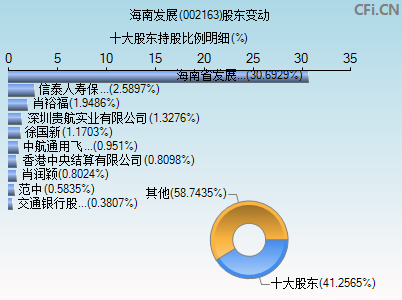 002163股东变动图