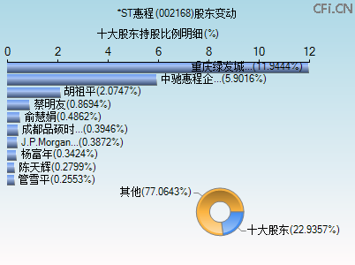 002168股东变动图
