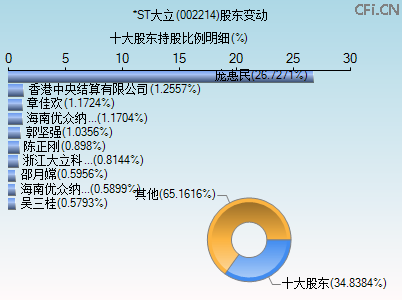 002214股东变动图 002214股东变动图