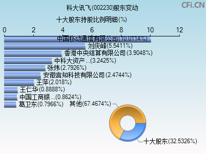 002230股东变动图