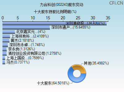 002243股东变动图