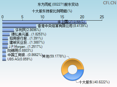 002271股东变动图