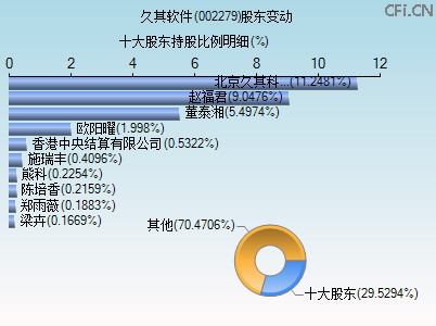 002279股东变动图 002279股东变动图