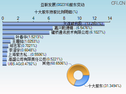 002316股东变动图