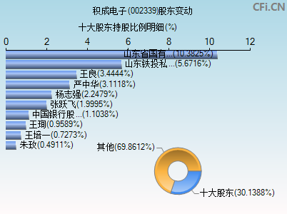 002339股东变动图