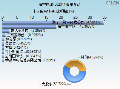 002344股东变动图 002344股东变动图