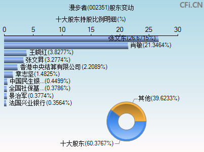 002351股东变动图