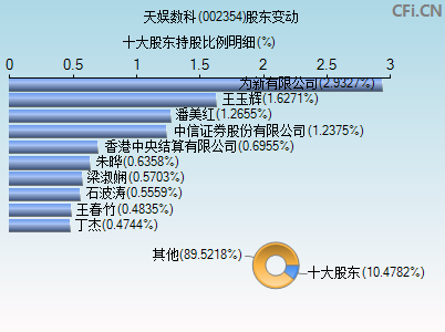 002354股东变动图