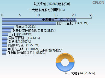 002389股东变动图