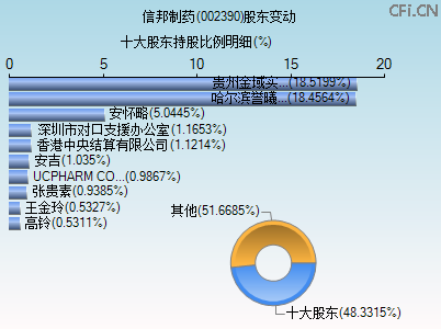 002390股东变动图 002390股东变动图