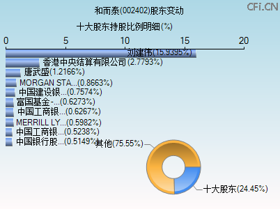 002402股东变动图 002402股东变动图