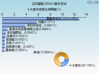 002421股东变动图