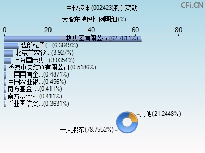 002423股东变动图