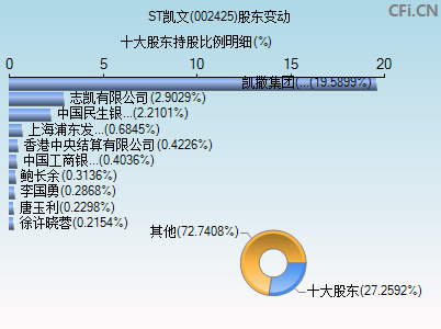 002425股东变动图