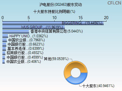 002463股东变动图