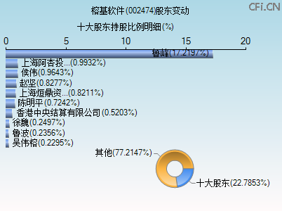 002474股东变动图 002474股东变动图