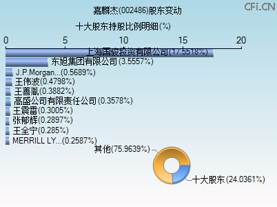 002486股东变动图