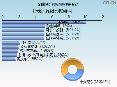 002488股东变动图