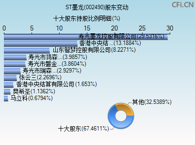 002490股东变动图