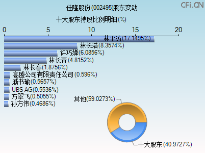 002495股东变动图