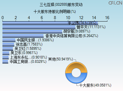 002555股东变动图