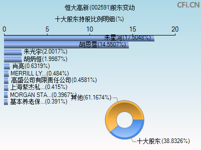 002591股东变动图