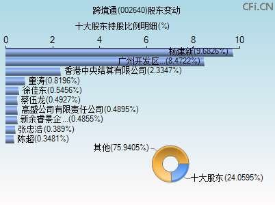 002640股东变动图 002640股东变动图