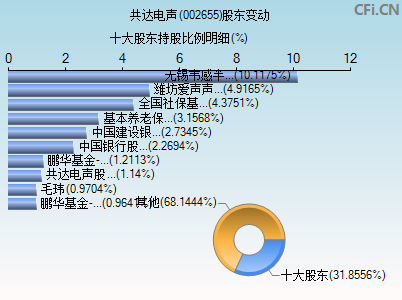 002655股东变动图