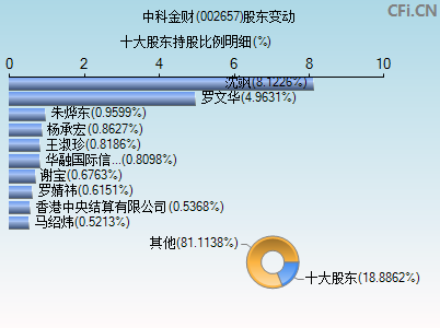 002657股东变动图