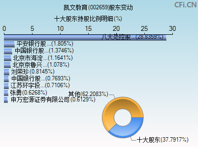 002659股东变动图