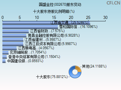 002670股东变动图