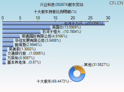 002674股东变动图