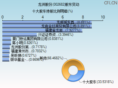002682股东变动图