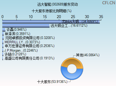 002689股东变动图