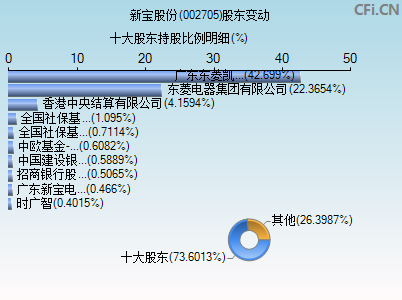 002705股东变动图