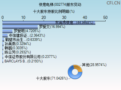 002774股东变动图