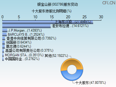 002786股东变动图 002786股东变动图