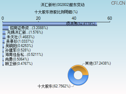 002802股东变动图 002802股东变动图