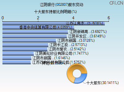 002807股东变动图