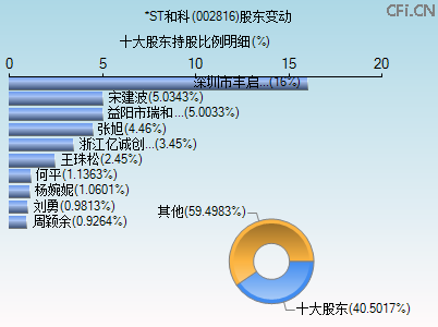 002816股东变动图