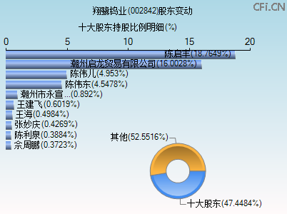 002842股东变动图 002842股东变动图