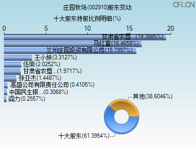 002910股东变动图 002910股东变动图