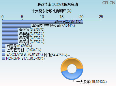 002921股东变动图