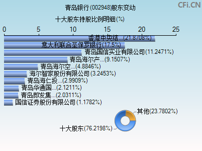 002948股东变动图