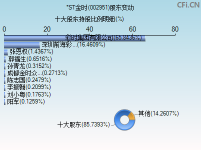 002951股东变动图