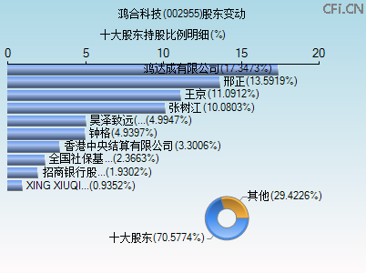 002955股东变动图 002955股东变动图