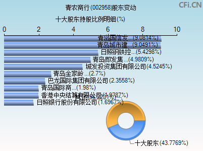 002958股东变动图