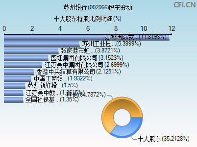 002966股东变动图