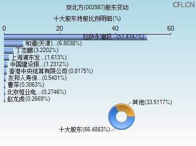 002987股东变动图