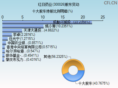 300026股东变动图